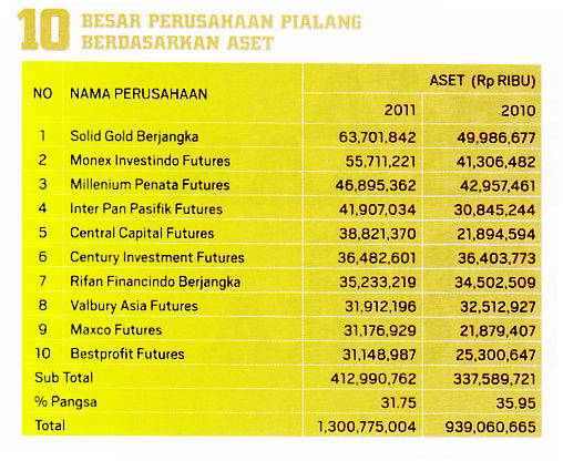 Izin perusahaan forex
